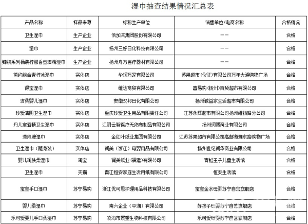 尊龙凯时官方网页：此中杀菌消毒的职位就会普及